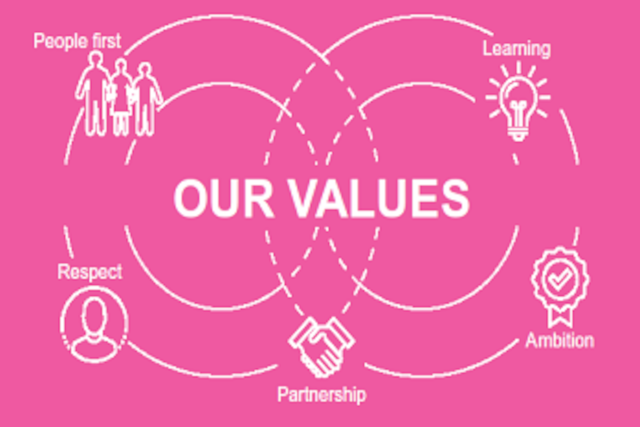 image showing our values